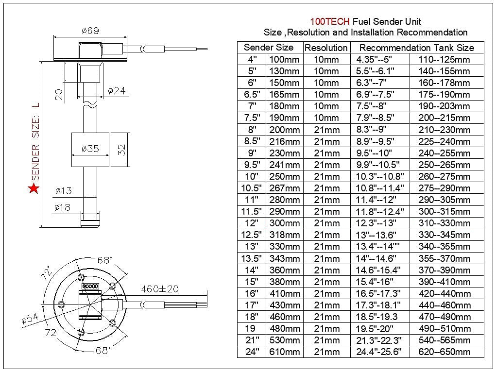 100TECH High-Precision Fuel Level Sensor and Gauge Kits Fuel Monitoring for Extreme Environments 240-33 ohms for Boat Truck