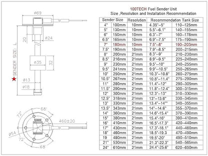 100TECH High Resolution Fuel Sending Unit and Gauge Kit 7"(180mm) SUS316 Stainless Steel Gas Sensor Sending Unit for Boat Tank Fuel Sender for Truck Camper RV Tank Fuel Water Level Sensor 240-33ohm